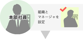 組織と組織管理者の設定