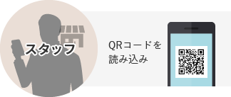 QRコードの読み込み