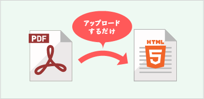 HTML5ドキュメント作成