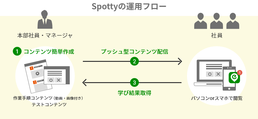 ツリー型トポロジーの意味 用法を知る Astamuse