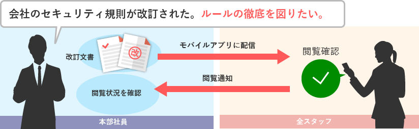 会社のセキュリティ規則が改訂された。ルールの徹底を図りたい。